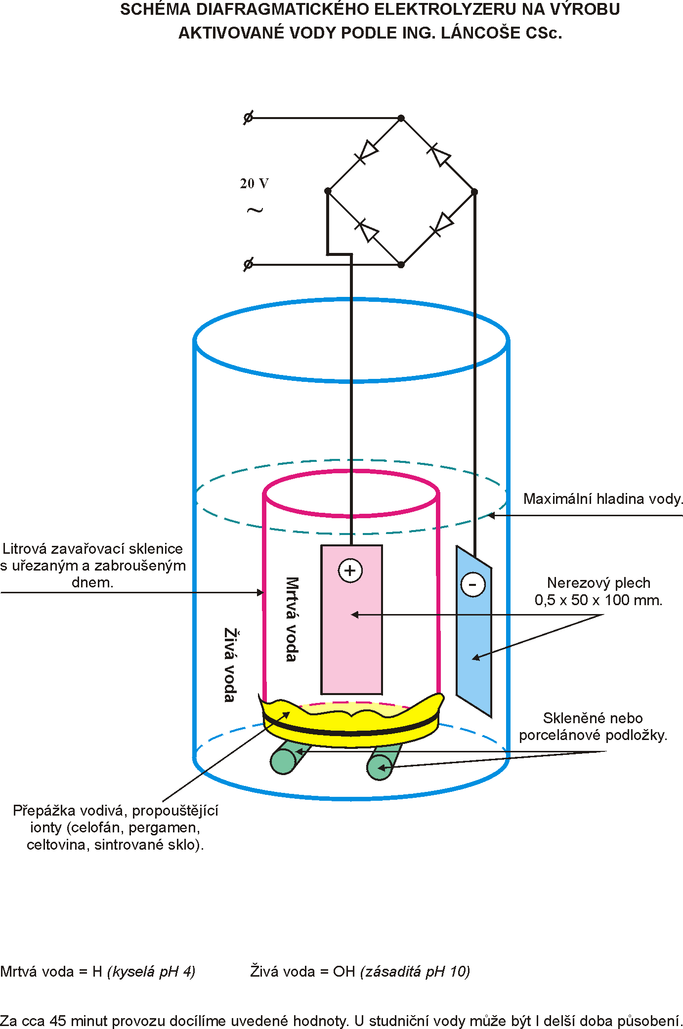 Schema