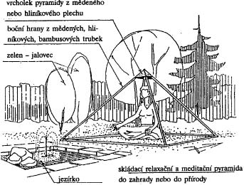 Pyramidy