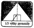 Pyramidy